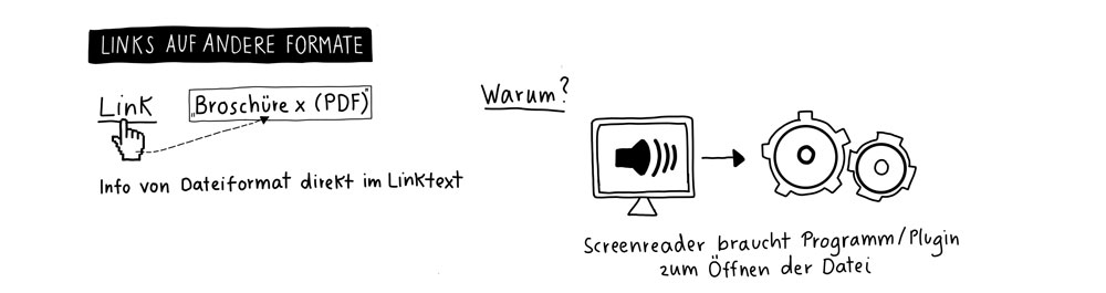Links auf andere Formate: Info dateiformat direkt im LinktextWarum: Screenreader braucht Programm/Plugin Zum Öffnen der Datei