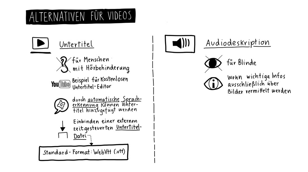 Alternativen für Videos: Untertitel, Audiodeskription, Infos in Leichter Sprache und in Gebärdensprache.