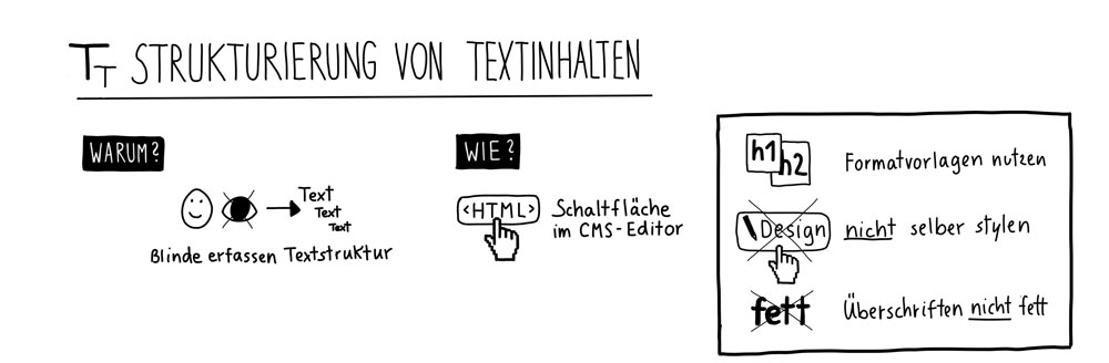 Strukturierung von Textinhalten: Warum? Blinde erfassen textstruktur. Wie? HTML-Schaltfläche im CMS-Editor. Formatvorlagen nutzen, nicht selber stylen, Überschriften nicht fett.