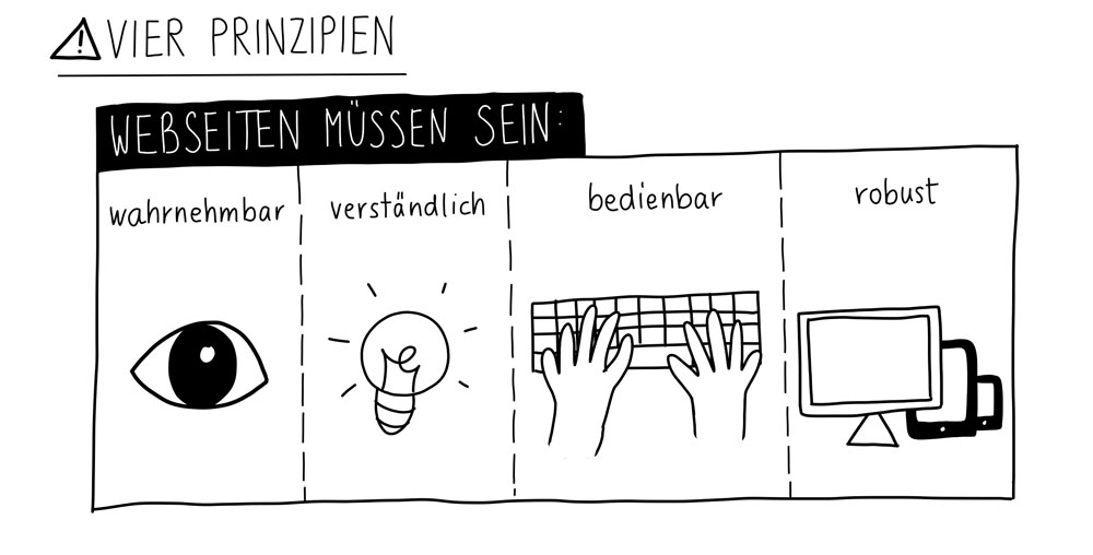 ier Prinzipien: wahrnehmbar, verständlich, bedienbar, robust.