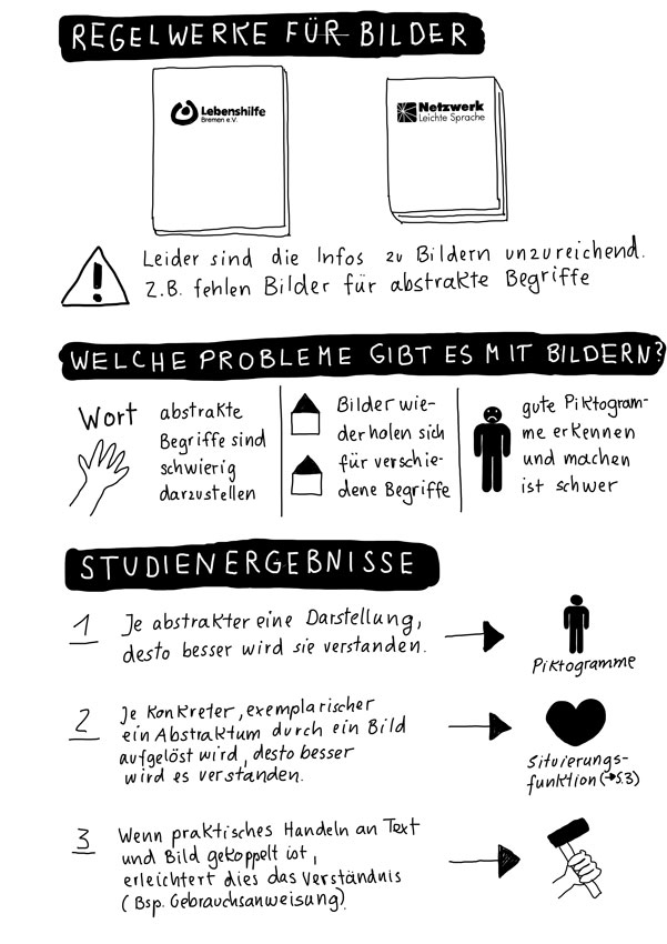 Regelwerke für Bilder: Lebenshilfe Bremen und Netzwerk Leichte Sprache. Beide sind leider unzureichend, besonders in Bezug auf abstrakte Begriffe. Studienergebnisse: 1. je abstrakter eine Darstellung, desto besser wird sie verstanden. 2. Je konkreter, exemplarischer ein Abstraktum durch ein ild aufgelöst wird, desto besser wird es verstanden. 3. Wenn praktisches Handeln an Text und Bild gekoppelt ist, erleichtert dies das Verständnis.
