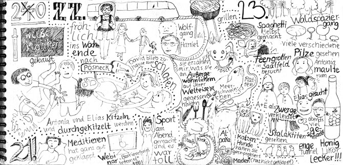 Seite aus Sketchnotes-Tagebuch. 20. bis 23.9.. sehr volles wirres Bild mit eng aneinander gereihten Bildern und Texten.