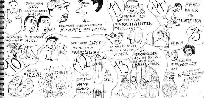 Seite aus Sketchnotes-Tagebuch: 10. bis 15.12.. viele Bilder in Form von einfachen Strichzeichnungen. Die tage sind durch wellenartige Linien voneinander getrennt. Dadurch entstehen sehr organisch geformte und geschwungene Felder. Text in Großbuchstaben.