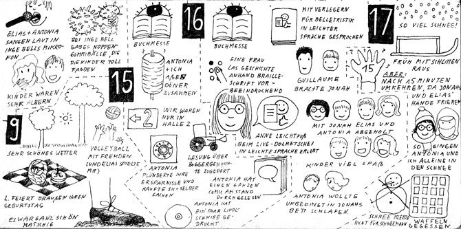 Seite aus Sketchnotes-Tagebuch. 9., 15., 16. und 17.3.. Piktogramme und kurze Texte. Viele verschiedene. Wirkt insgesamt sehr "wimmelig".