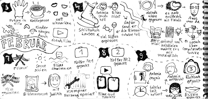 Seite aus Sketchnotes-Tagebuch. 3., 4., 7., 8. und 9. Februar. zwei Zeilen. in den Zeilen sind unterschiedlich große Felder, abgetrennt durch gestrichelte und gewellte Linien. Die frechen Piktogramme und die gewellten Formen lassen die Seite sehr verspielt aussehen.