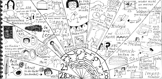 Seite aus Sketchnotes-Tagebuch. 28.5. bis 8.6. Felder sind strahlenförmig von Punkt unten mittig angeordnet. Sehr viele Piktogramme kombiniert mit kurzen Notizen. Wirkt insgesamt durch die Dichte sehr voll. Aber auch Hingucker durch die abweichende Anordnung.