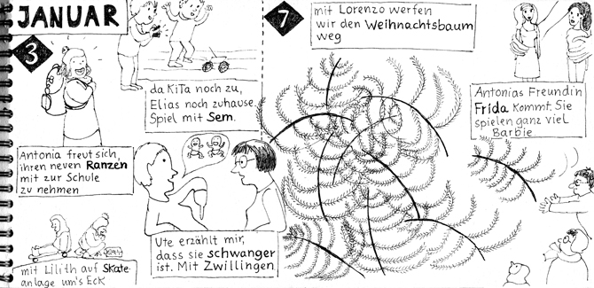 Seite aus Sketchnotes-Tagebuch. 3. und 7.1.. Bilder sind über Textkästen platziert. Text in groß- und Kleinbuchstaben. Man sieht Weihnachtsbaumhaufen, eine Freundin, die auf ihren Bauch zeigt und sagt, dass sie Zwillinge bekommt. Blatt wirkt durch die strengere Anordnung "geordneter".