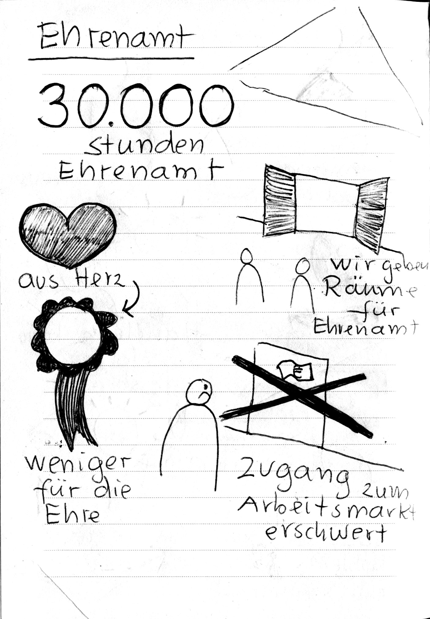 "Thema 4: Ehrenamt", Leute arbeiten aus herz, weniger für die Ehre"", "durch Ehrenamt Zugang zum Arbeitsmarkt erschwert" – Aussage von Lamsa über ihre Ziele festgehalten in Sketchnotes zur Lamsa Frühjahrsakademie