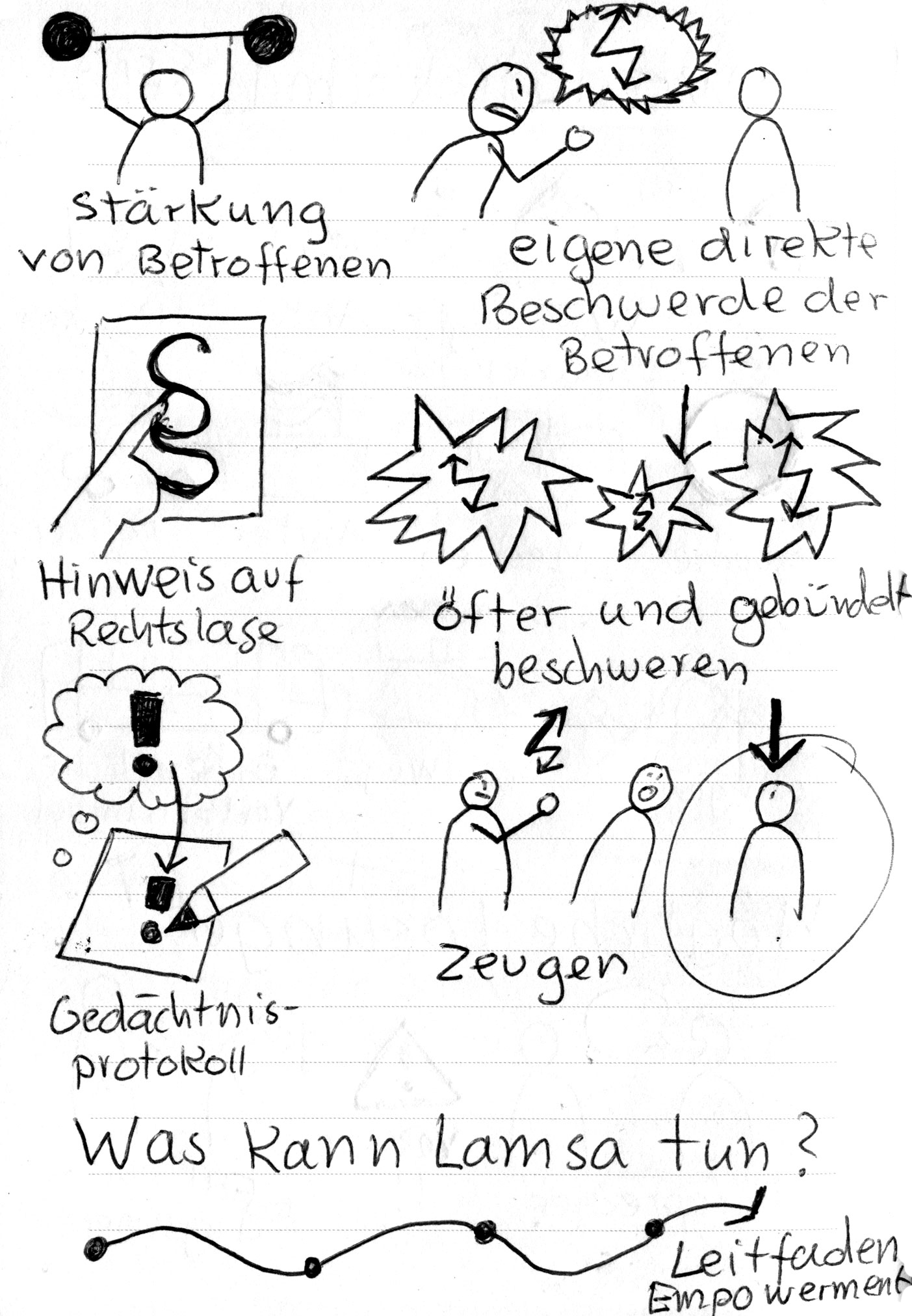 "Welche Lösungen gibt es? – Stärkung betroffener, eigene direkte Beschwerde der betroffenen, Hinweis auf Rechtslage, öfter u gebündelt beschweren, Gedächtnisprotokoll, zeugen" – Aussage von Lamsa über ihre Ziele festgehalten in Sketchnotes zur Lamsa Frühjahrsakademie