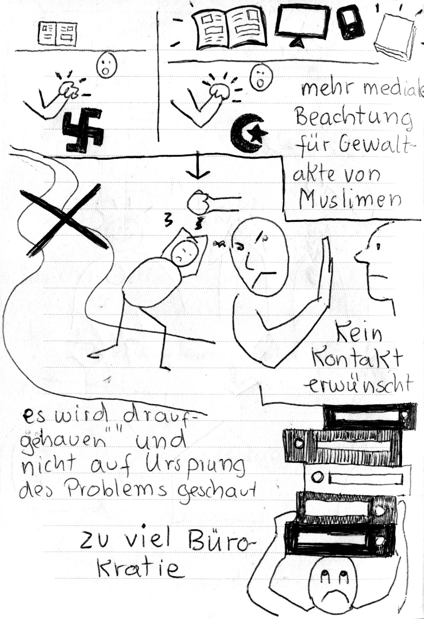 "Thema Alltagsrassismus", "Was ist Diskrimnierung? _ benachteilig aufrgund eines Merkmals", "Diskrimnierung gibt auf individueller Ebene, auf institutioneller Ebene und auf der diskursiven Ebene" – Aussage von Lamsa über ihre Ziele festgehalten in Sketchnotes zur Lamsa Frühjahrsakademie