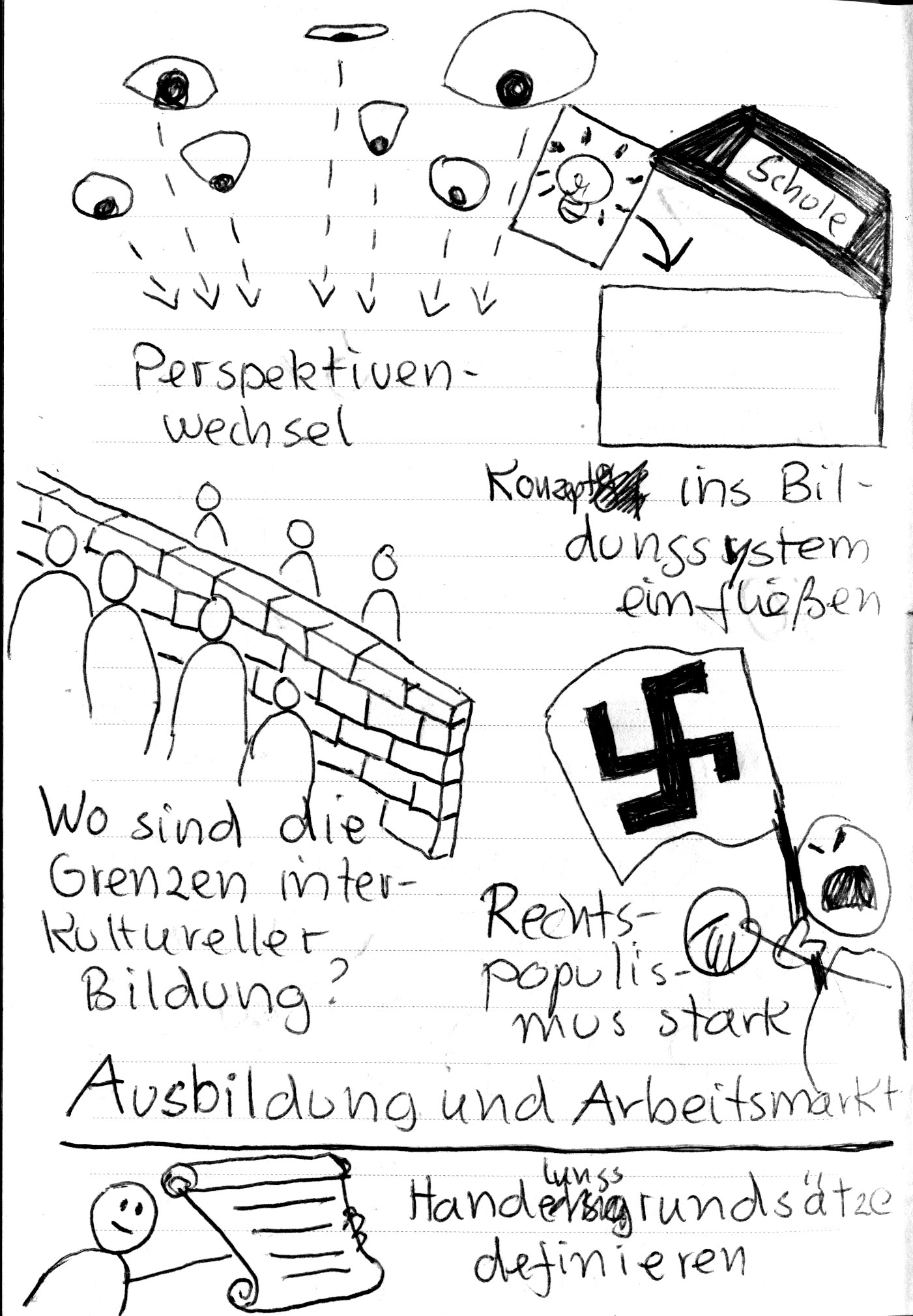 "Perspektivwechsel", "Wo sind die Grenzen interkureller Bildung", "Rechtspopulismus stark", "Thema 2: Ausbildung und Arbeitsmarkt" – Aussage von Lamsa über ihre Ziele festgehalten in Sketchnotes zur Lamsa Frühjahrsakademie