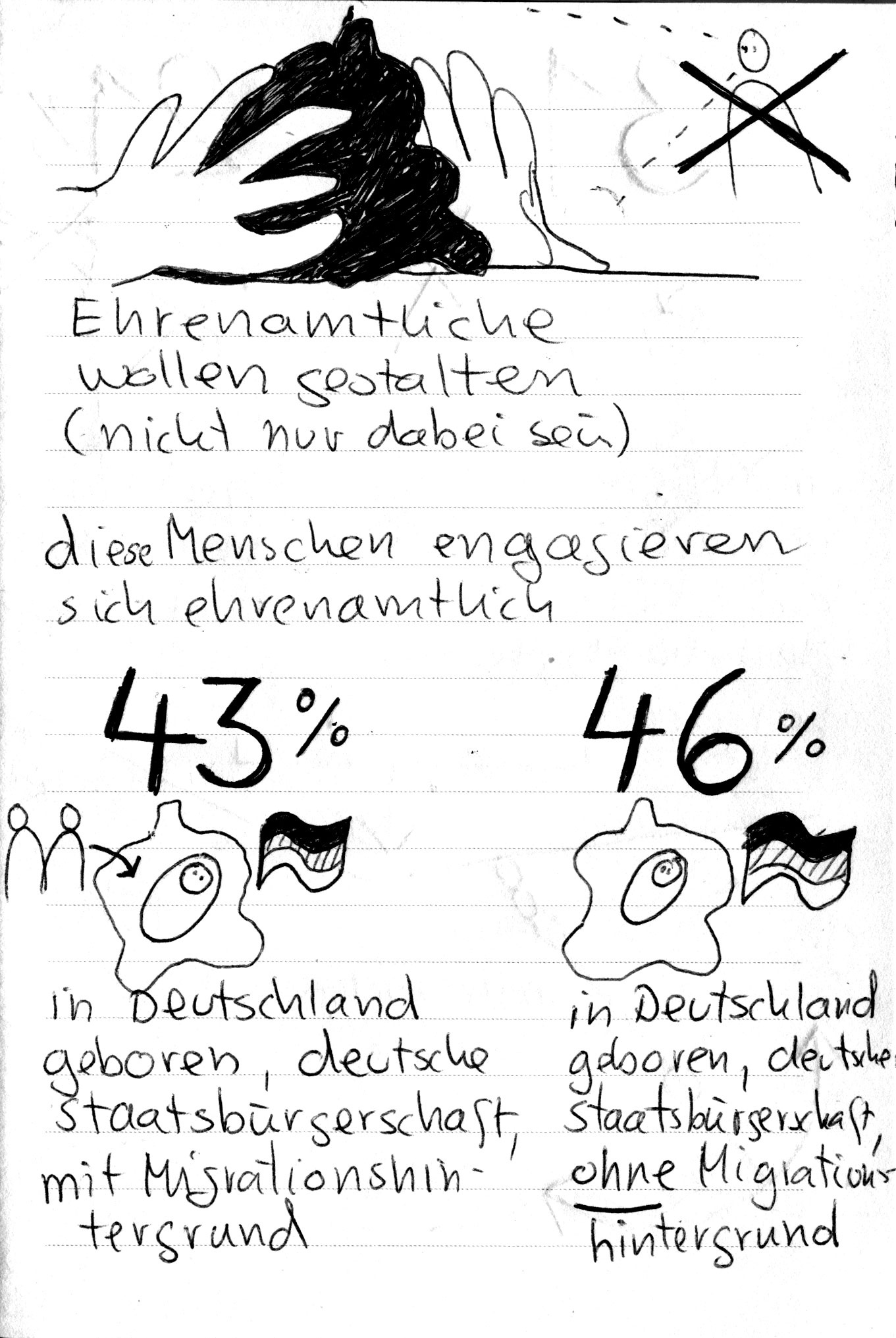 "Ehrenamtliche wollen gestalten", so viele wollen sich ehrenamtlich engagieren: 43% der in Deutschland geborenen mit einet deutschen Staatsbürgerschaft und Mgrantionshintegrund und 46 % der in Dtl geborenen und dt Staatsbürgerschaft und OHNE Migrationshintergrund" – Aussage von Lamsa über ihre Ziele festgehalten in Sketchnotes zur Lamsa Frühjahrsakademie