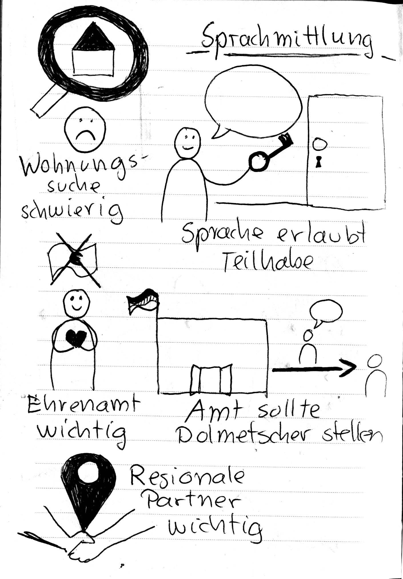 "Thema 3: Sprachmittlung", " Wohnungssuche schwierig", "Sprache erlaubt Teilhabe", "Ehrenamt wichtig", "Amt soll Dolmetscher stellen" – Aussage von Lamsa über ihre Ziele festgehalten in Sketchnotes zur Lamsa Frühjahrsakademie