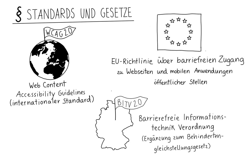 Standards und Gesetze: Web Content Accessibility Guidelines, EU-Richtlinie über barrierefreien Zugang, Barrierefreie Informationstechnikverordnung.