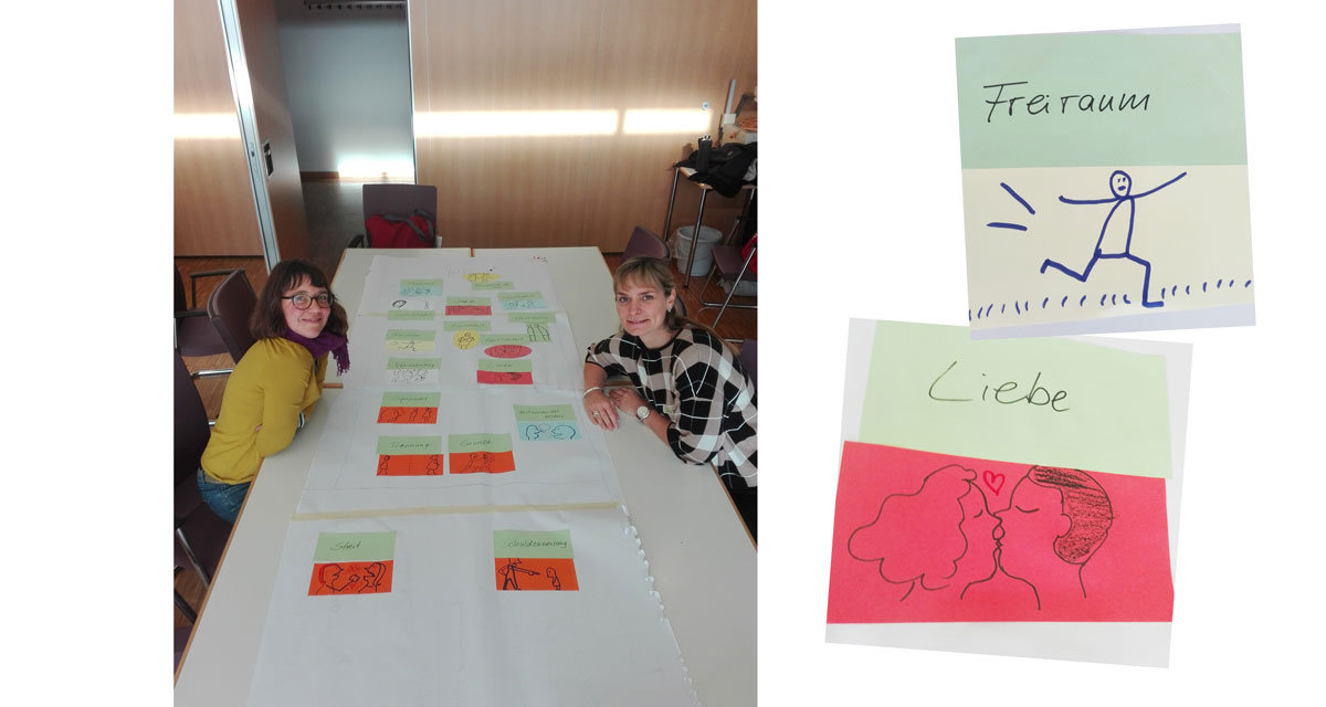 ich sitze an einem großen Tisch mit einer referntin. Vor uns auf Tisch sind drei Flipchart-Blätter, auf denen ein Einfamilienhaus gezeichnet ist. In den verschiedenen Wohnbereichen sind verschiedene Moderationskarten verteilt mit jeweils einem text und einem Bild. Z. B. Liebe und ein gezeichnetes sich küssendes Paar und Freiraum und ein glücklicher Mensch, der auf einer Wiese die Arme ausgebreitet läuft