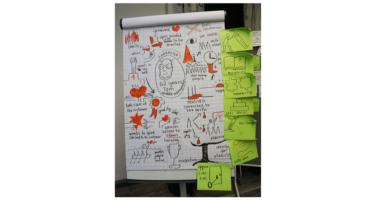 bezeichnetes Flipchartpapier.