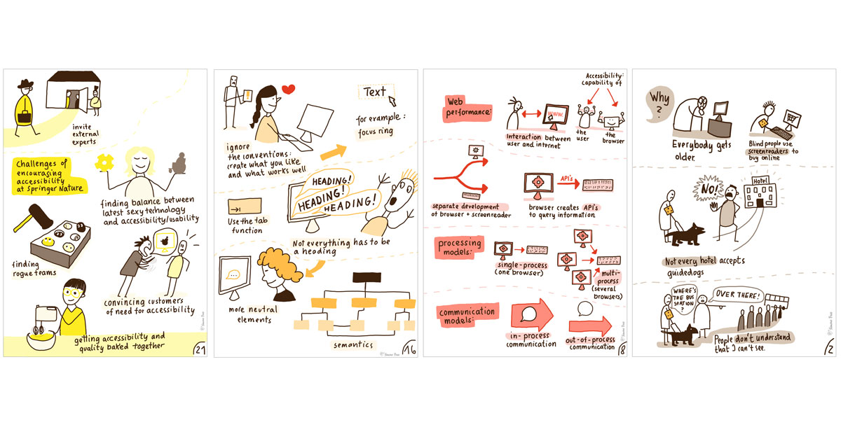 4 A4-Seiten: invite external experts, challenges of encouraging accessibility at springer nature, finding balance between latest sexy technology and accessibility, finding rogue teams, convoncing customers of need for accessibility, getting accessibility and quality baked together, ignore conventions: create what you like and what works well, use tab function, not everything has to be a heading, more neutral elements, semantics, web performance: interaction between user and internet, accessibilty: capability of the user and the browser, separate development of browser and screenreader, browser creates API's to query information. processiong models: single-process and multi-process. communicatiion models: in-process communication an out-of-process communication. Why? everybody gets older, blind users use screenusers to buy online. Not every hotel accepts guide dogs. people dont understand that I cant see.