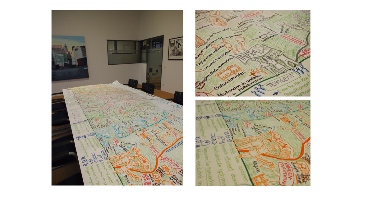 großes visualisiertes Papier (Maße ca. 2,50 mal 1,20) liegt auf Tisch in einem Meetingraum. Als Überschrift