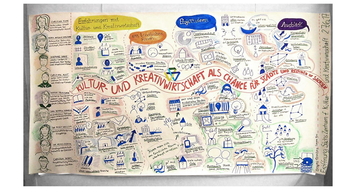 etwa 2 m breites und 1,20 hohes Papier an Wand geklebt. Titel :