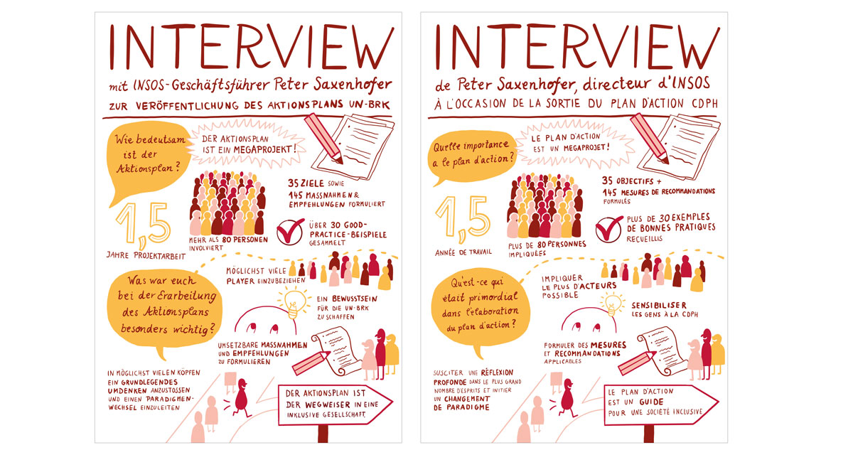 3 A 4-Seiten. Titel: